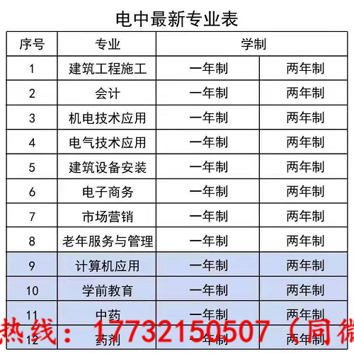 電大中專最快多久能下證？
