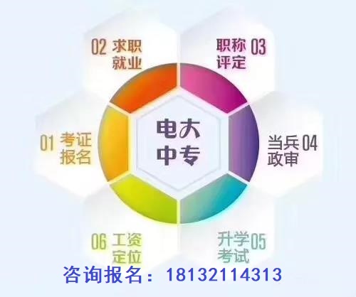成人中專學歷正規(guī)流程多長時間畢業(yè)？