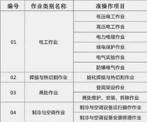 石家莊電工 、焊工等特種工操作證怎么辦理