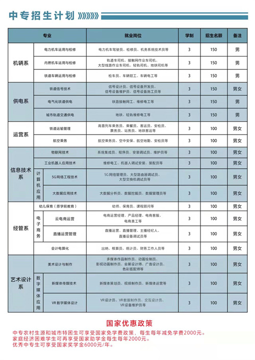 石家莊東華鐵路學(xué)校2022年春招有3+3專(zhuān)業(yè)嗎？