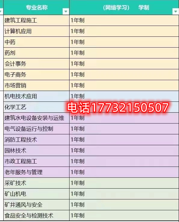 電大中專一年制招生專業(yè)有哪些？