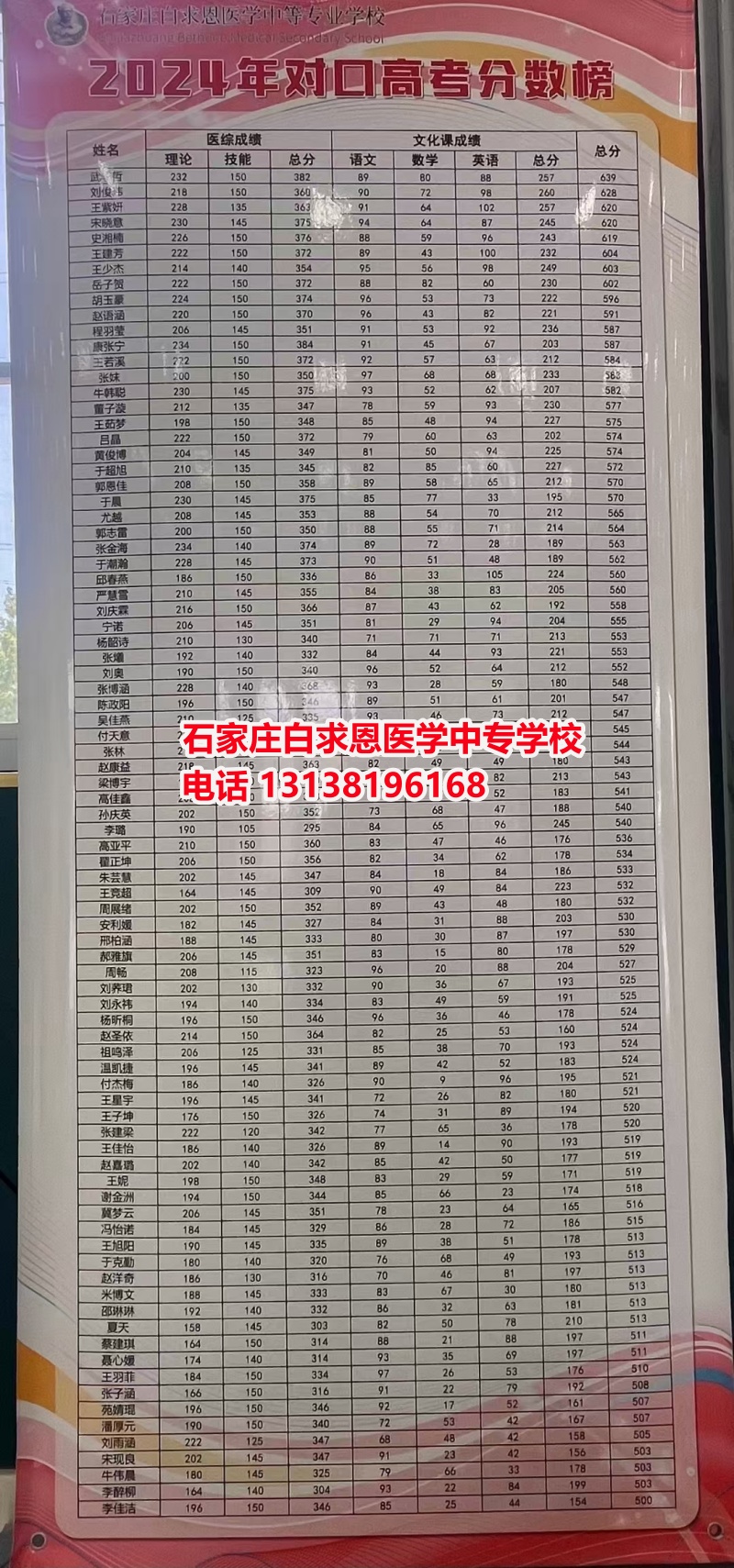 初中畢業(yè)想學(xué)醫(yī)？哪個(gè)醫(yī)學(xué)中專學(xué)校好一些？