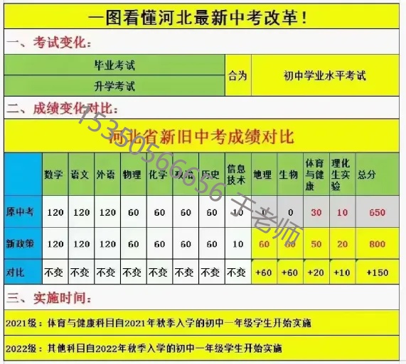 2025年河北中考滿分多少分？
