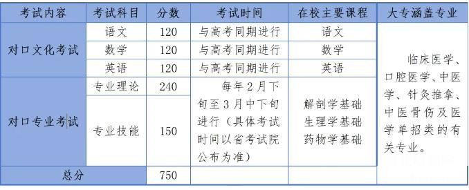 石家莊冀聯(lián)醫(yī)學院2025年對口高考醫(yī)學及單招醫(yī)學類復讀班招生簡章